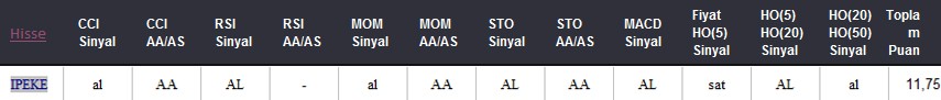 AL Sinyali veren hisseler 23.05.2018 