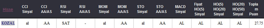 AL Sinyali veren hisseler 23.05.2018 