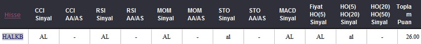 AL Sinyali veren hisseler 23.05.2018 