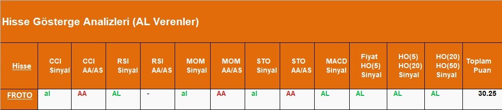 AL Sinyali veren hisseler  24.05.2018 