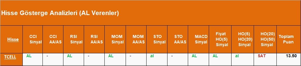 AL Sinyali veren hisseler  24.05.2018 