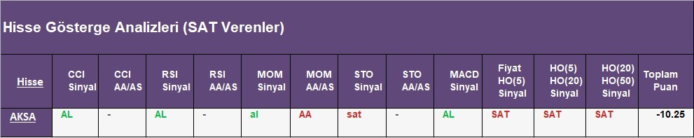 SAT sinyali veren hisseler  24.05.2018 