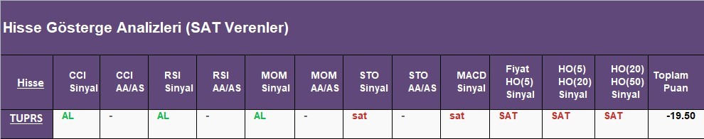 SAT sinyali veren hisseler  24.05.2018 