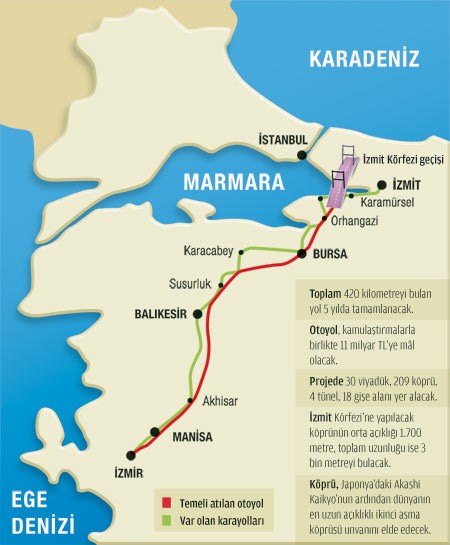 İşte yeni dönemin projeleri