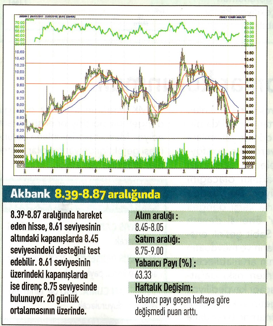 17 hisselik teknik analiz