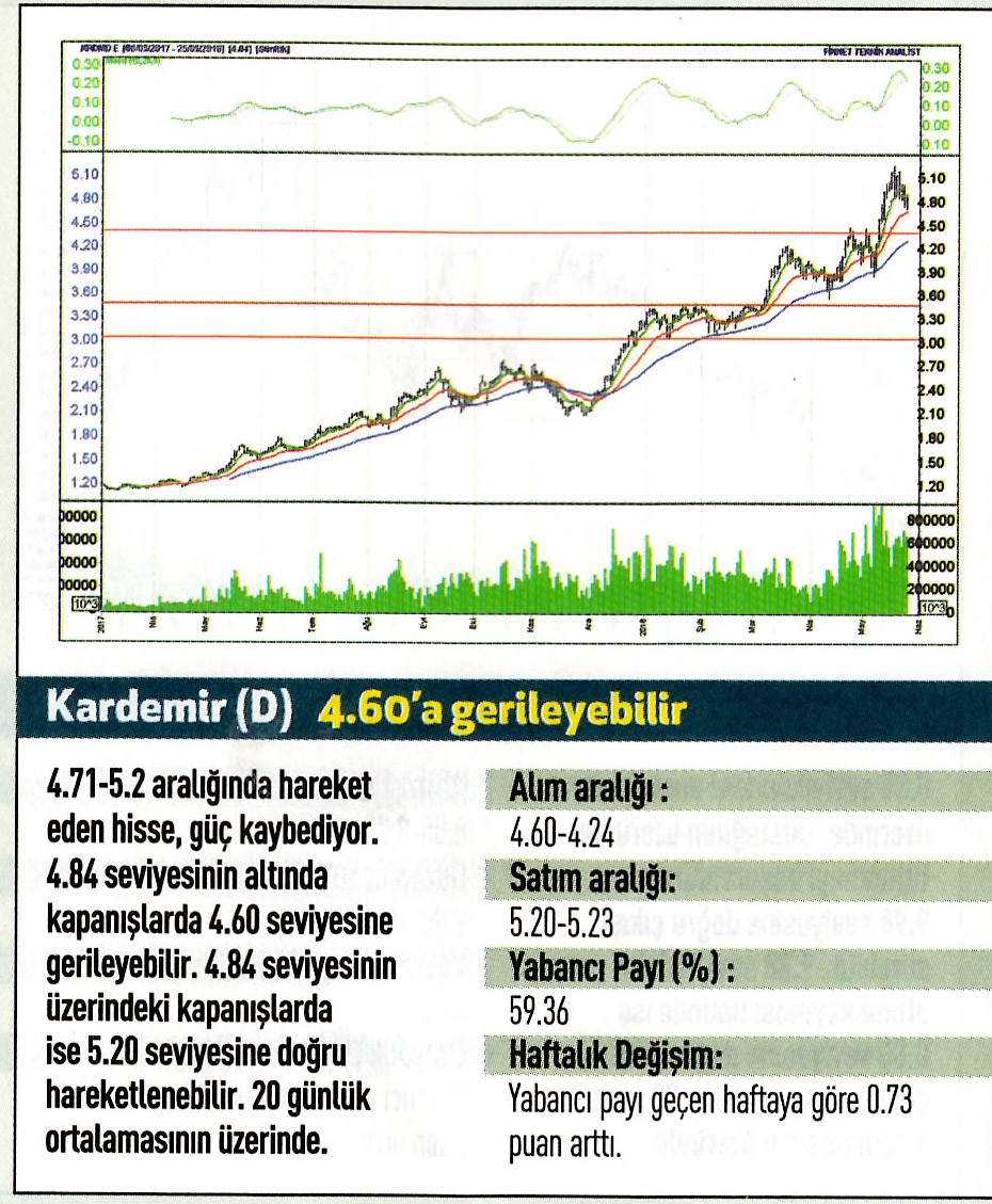 17 hisselik teknik analiz