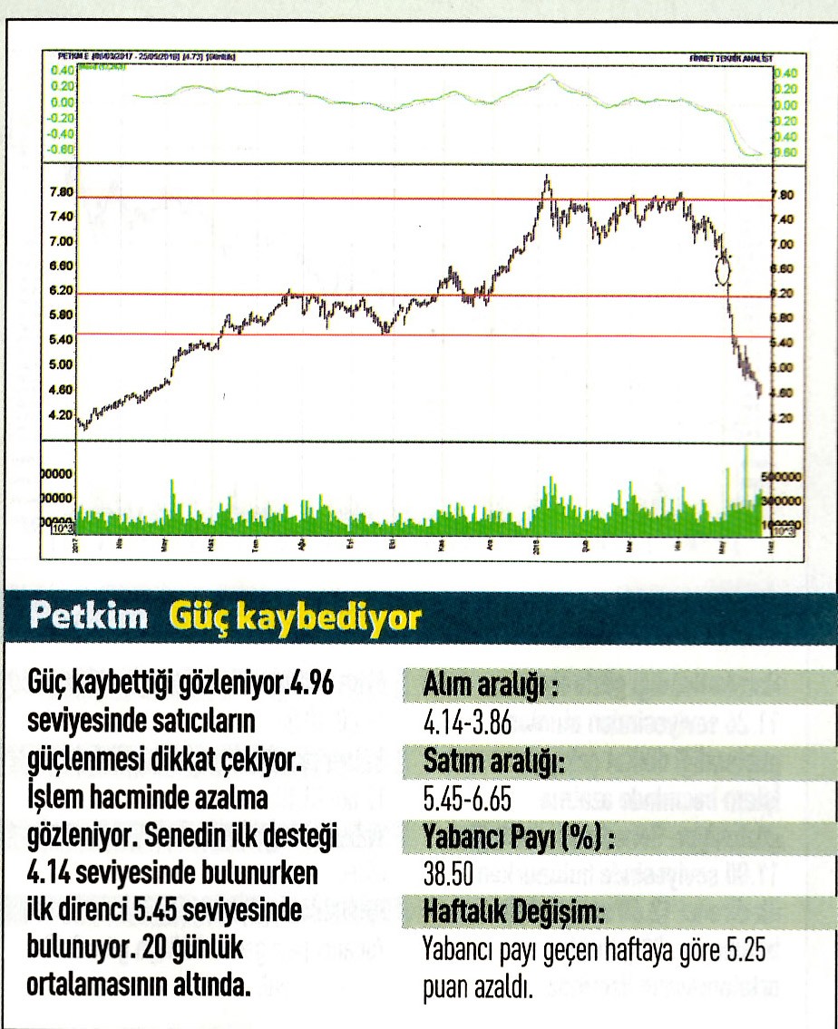 17 hisselik teknik analiz