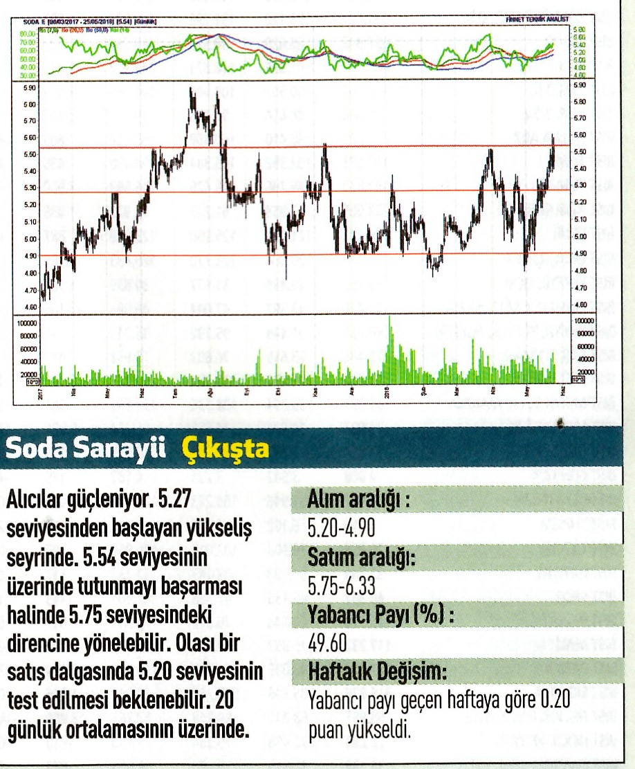 17 hisselik teknik analiz