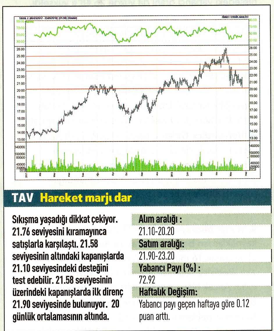 17 hisselik teknik analiz