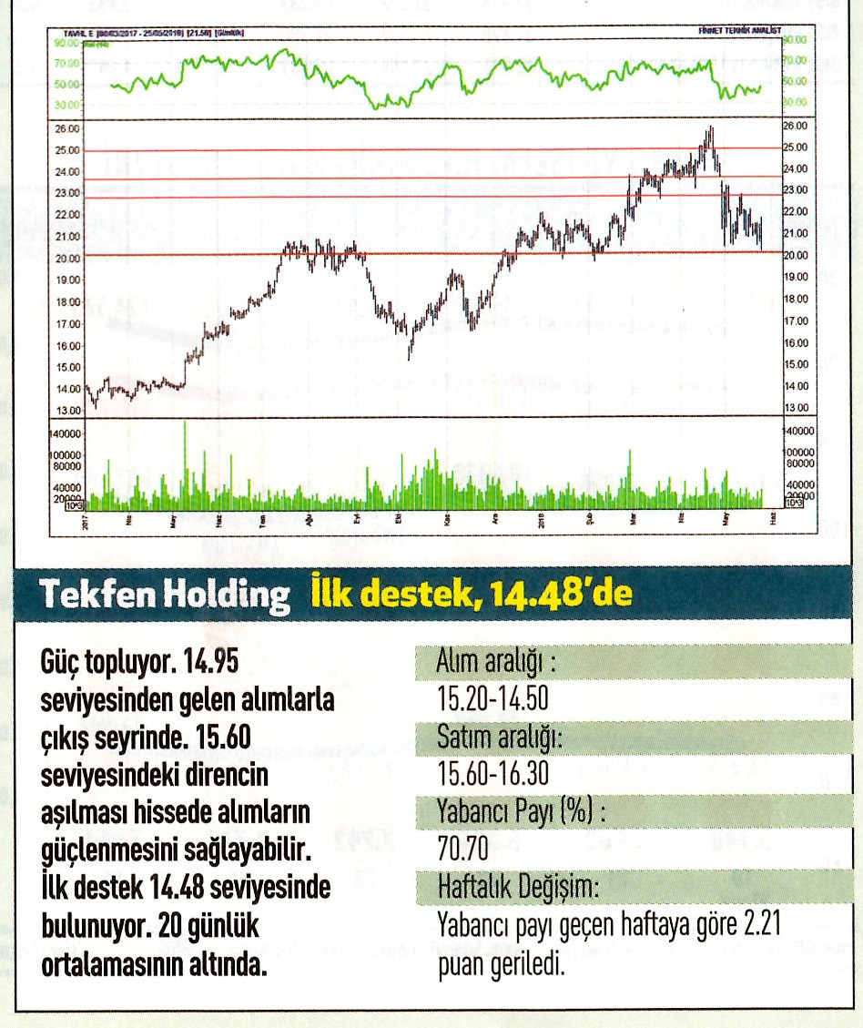 17 hisselik teknik analiz