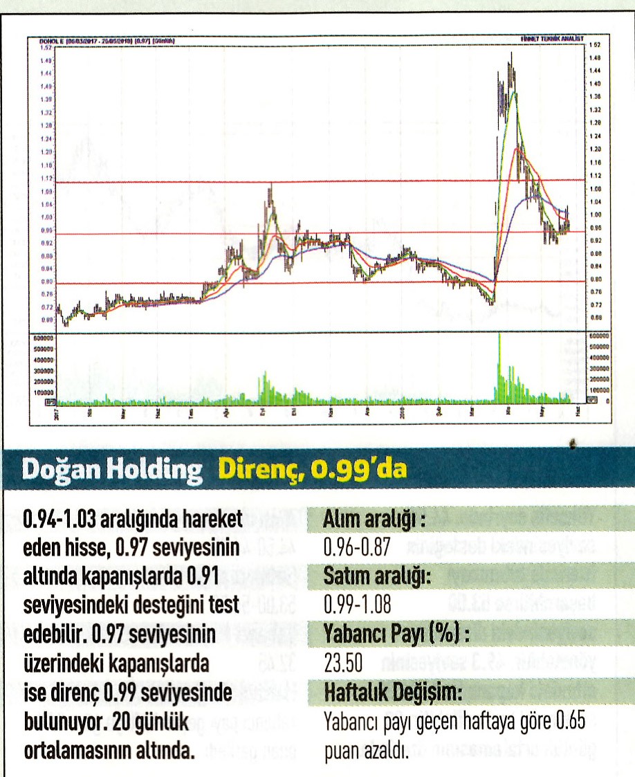 17 hisselik teknik analiz