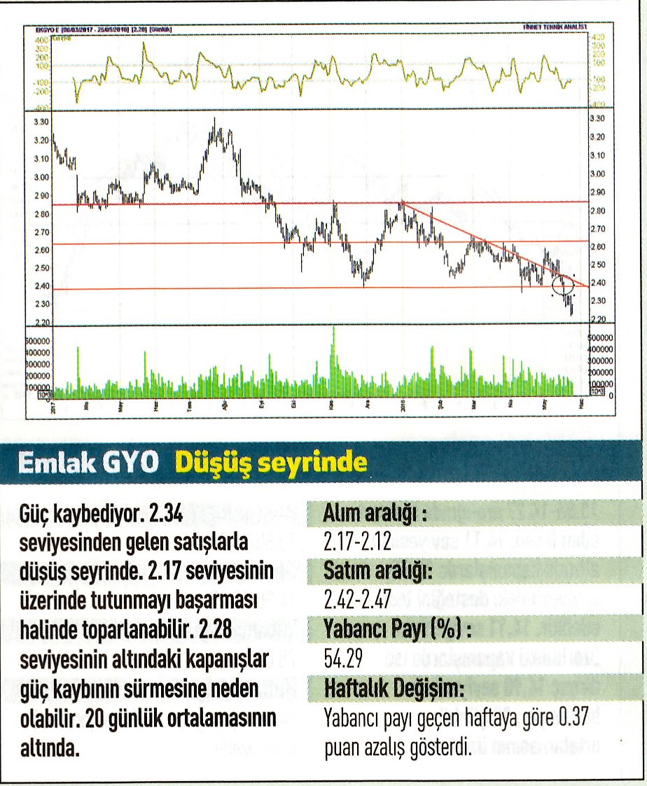 17 hisselik teknik analiz