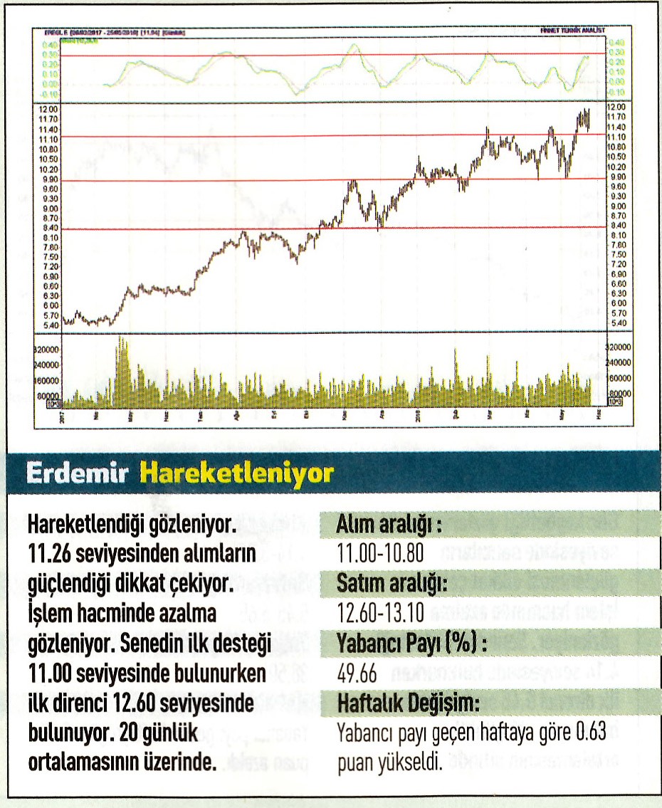 17 hisselik teknik analiz