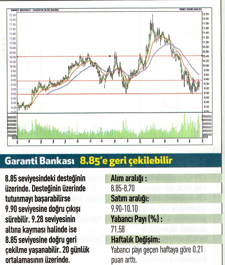 17 hisselik teknik analiz