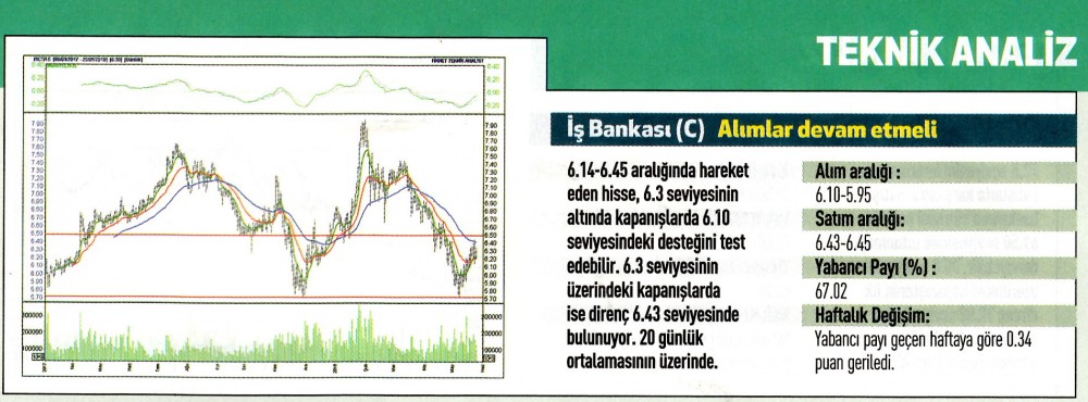 17 hisselik teknik analiz