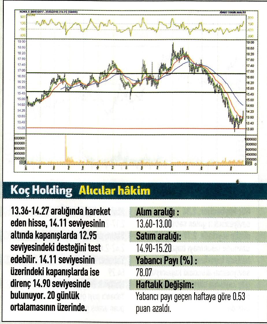 17 hisselik teknik analiz