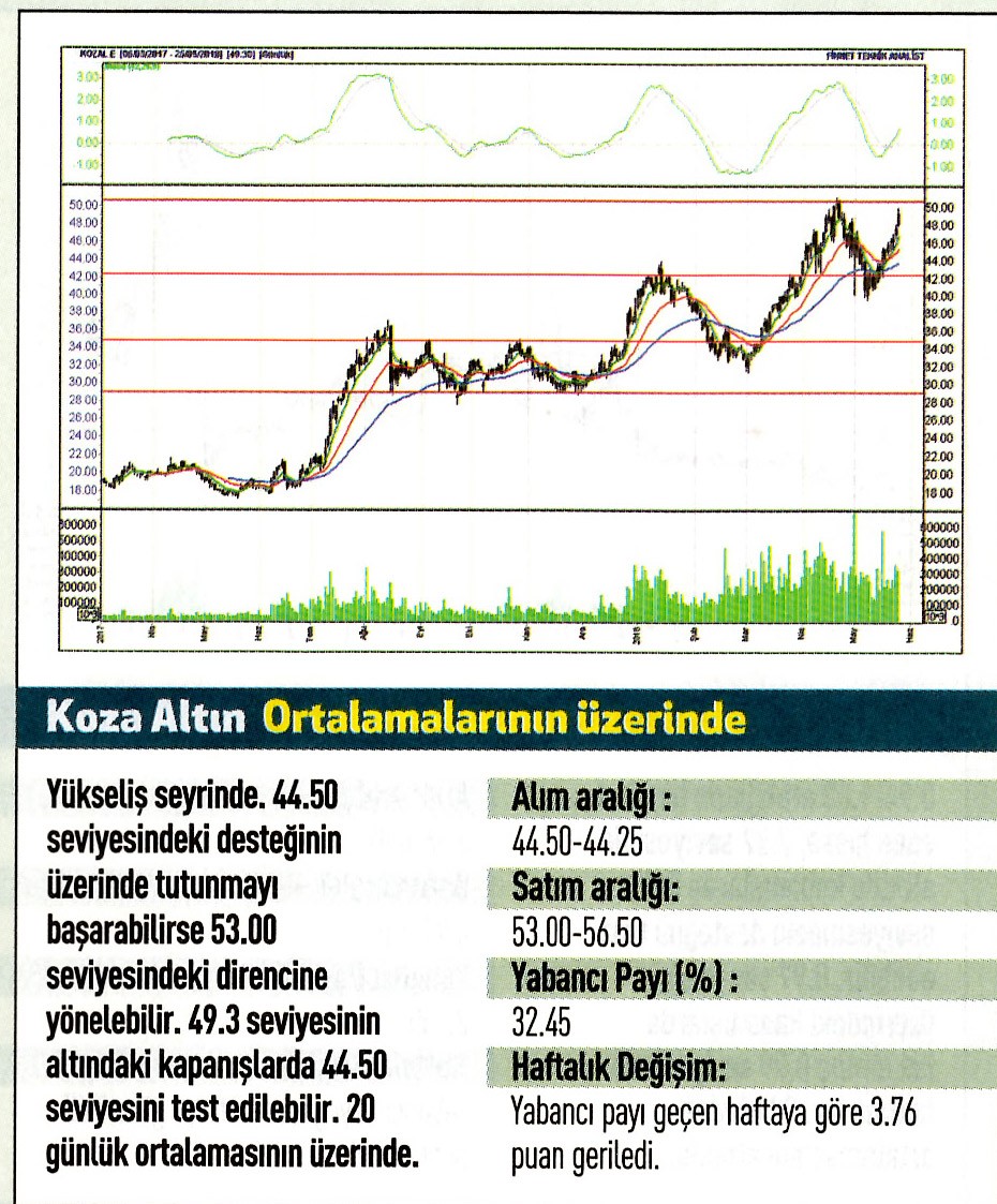 17 hisselik teknik analiz