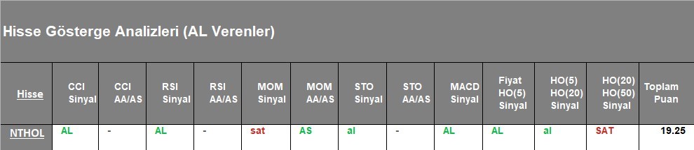 AL Sinyali veren hisseler  28.05.2018 