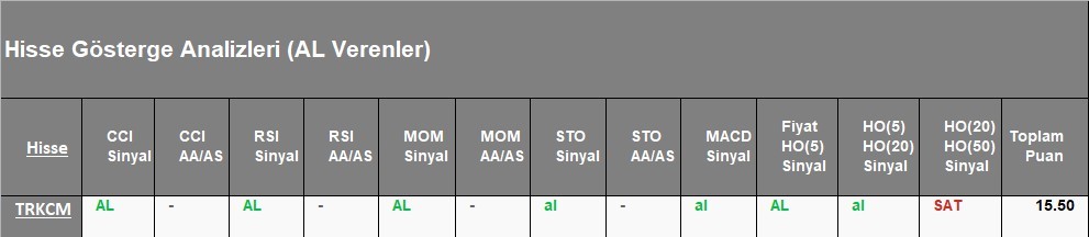 AL Sinyali veren hisseler  28.05.2018 