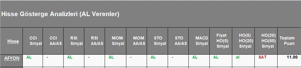 AL Sinyali veren hisseler  28.05.2018 