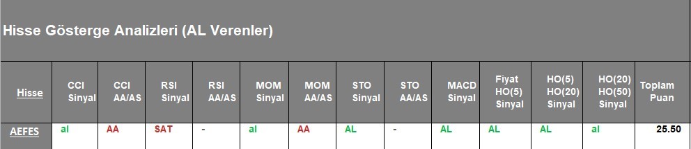 AL Sinyali veren hisseler  28.05.2018 