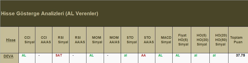 AL Sinyali veren hisseler  29.05.2018 