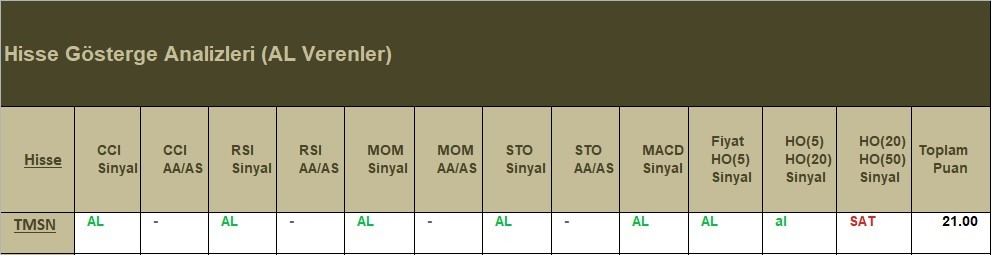 AL Sinyali veren hisseler  29.05.2018 