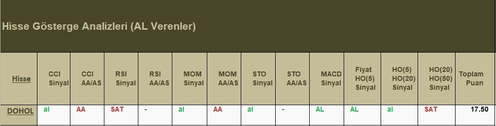 AL Sinyali veren hisseler  29.05.2018 