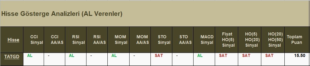 AL Sinyali veren hisseler 31.05.2018 