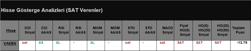 SAT sinyali veren hisseler 31.05.2018 