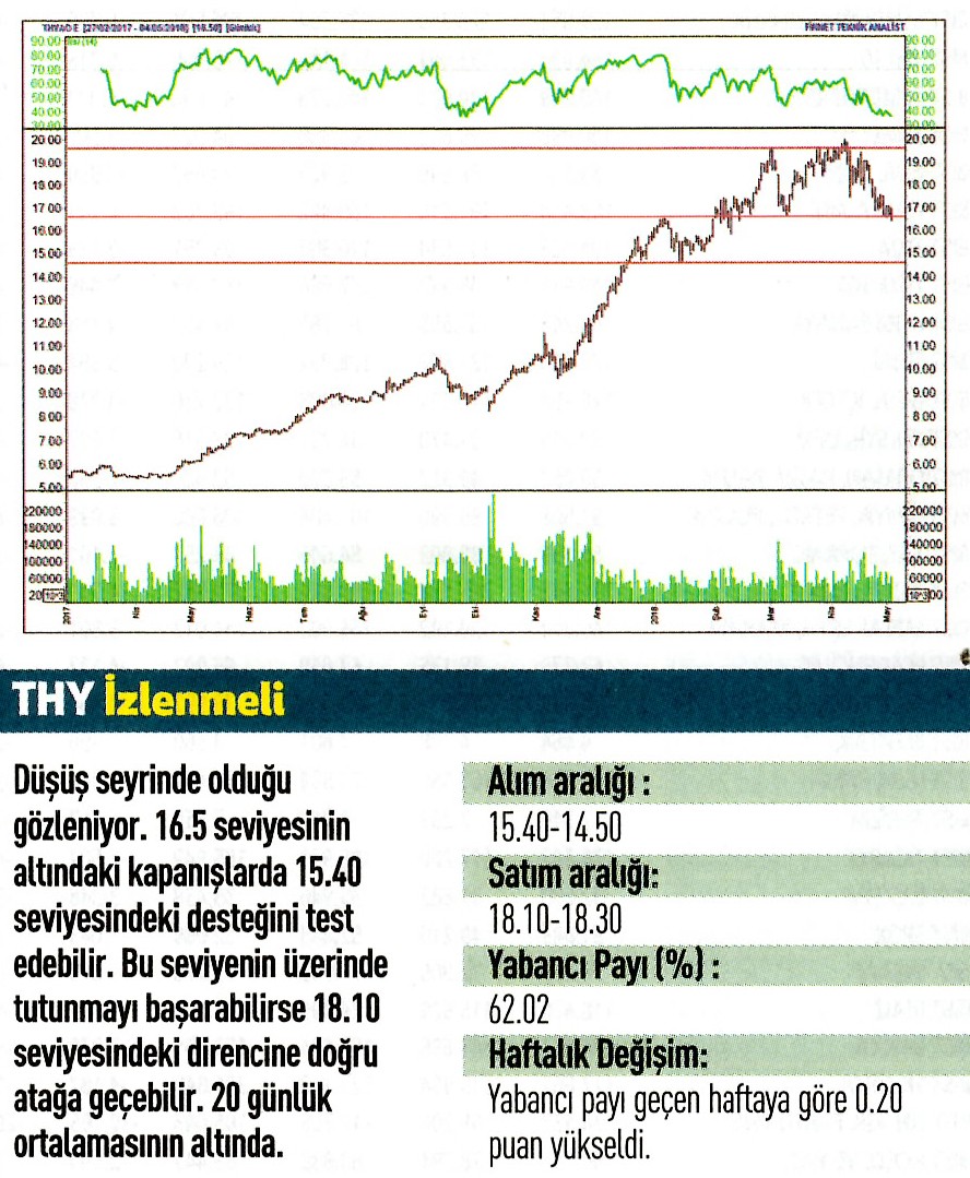 17 hisselik teknik analiz