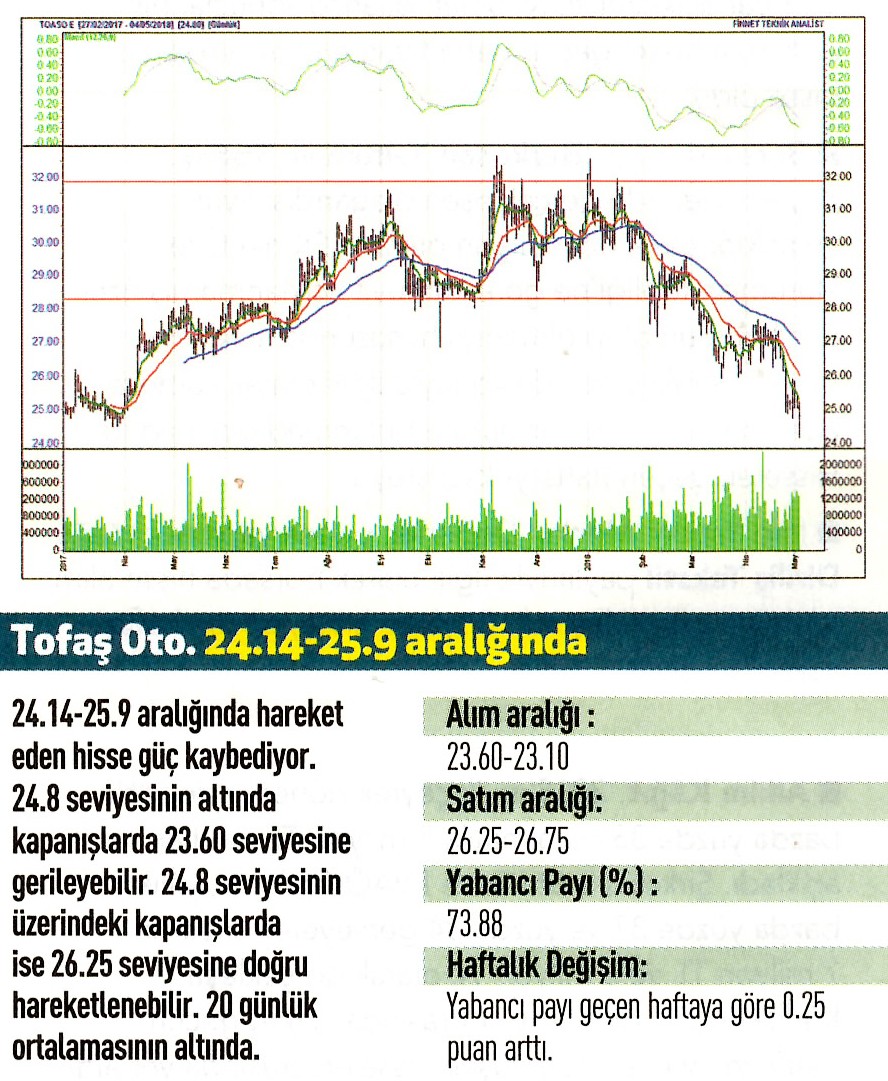 17 hisselik teknik analiz