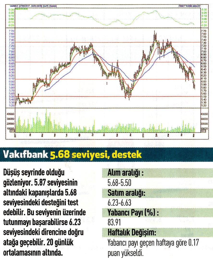 17 hisselik teknik analiz