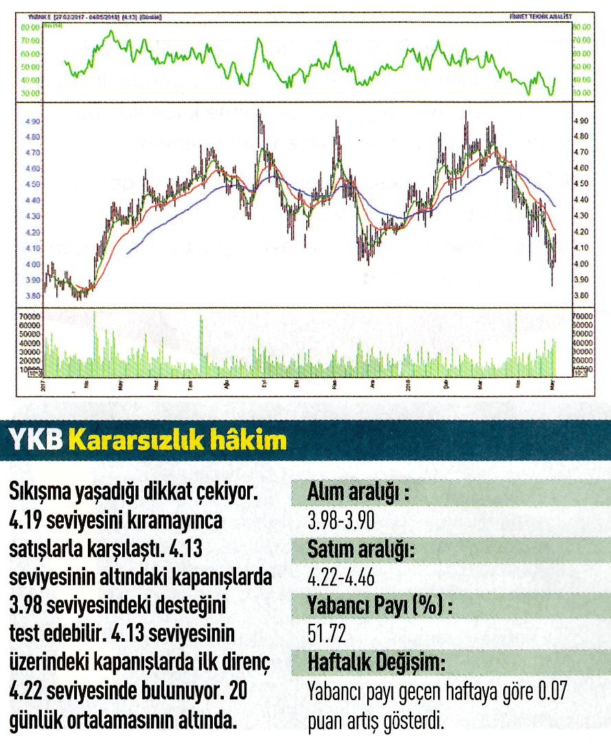 17 hisselik teknik analiz