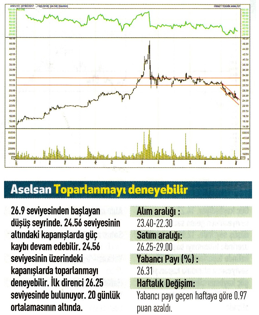 17 hisselik teknik analiz