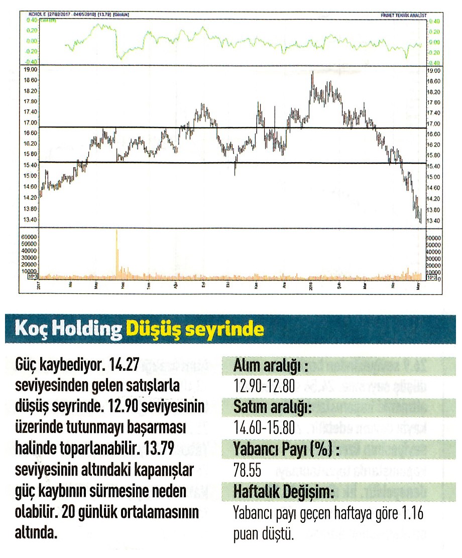 17 hisselik teknik analiz