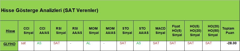 SAT sinyali veren hisseler  07.05.2018 