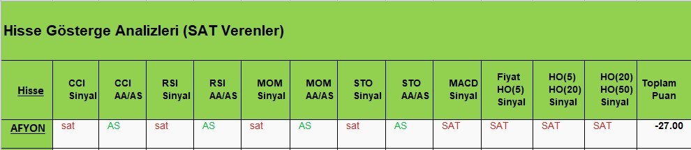 SAT sinyali veren hisseler  07.05.2018 