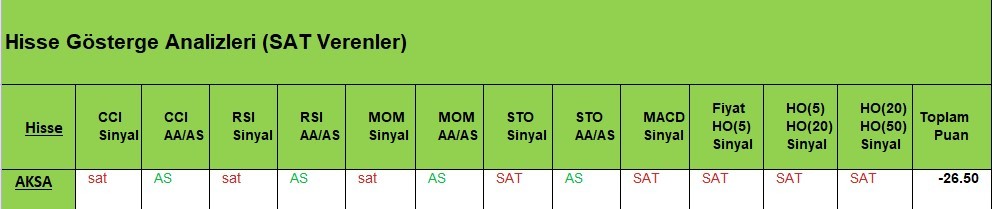 SAT sinyali veren hisseler  07.05.2018 