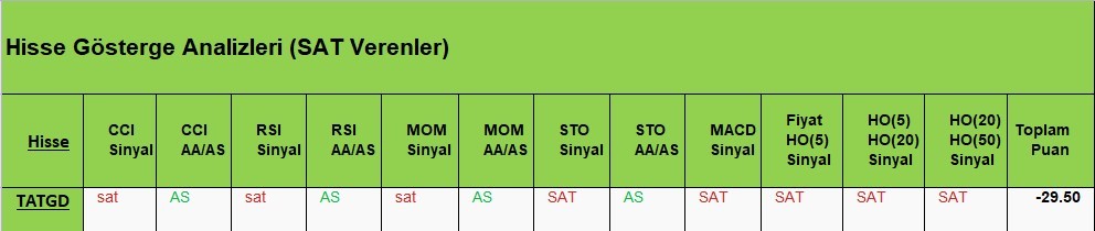 SAT sinyali veren hisseler  07.05.2018 