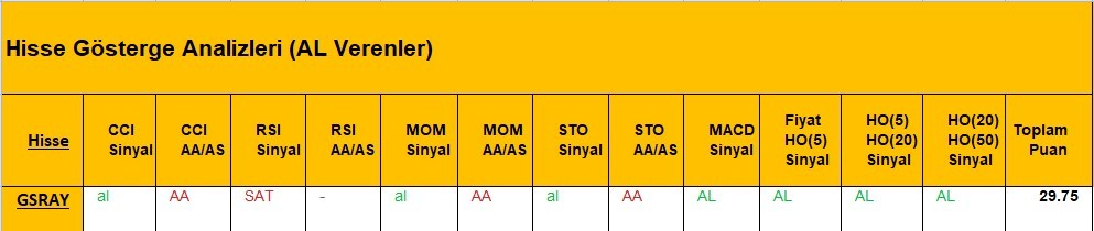 AL Sinyali veren hisseler  07.05.2018 