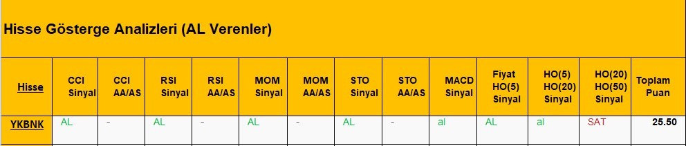 AL Sinyali veren hisseler  07.05.2018 