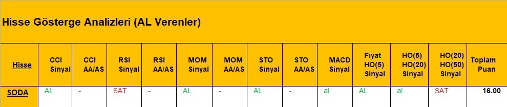 AL Sinyali veren hisseler  07.05.2018 