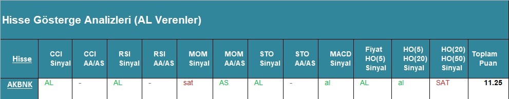 AL Sinyali veren hisseler  09.05.2018