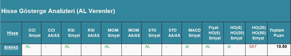 AL Sinyali veren hisseler  09.05.2018