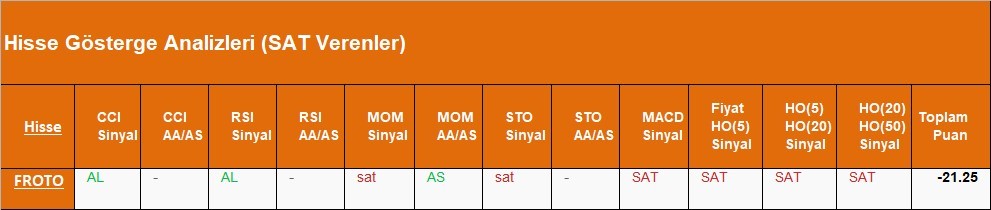 SAT sinyali veren hisseler  09.05.2018 