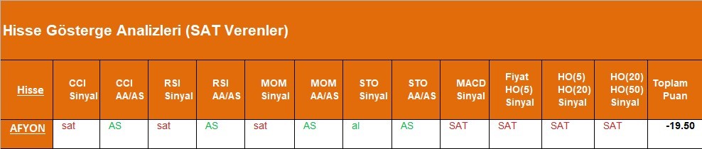 SAT sinyali veren hisseler  09.05.2018 