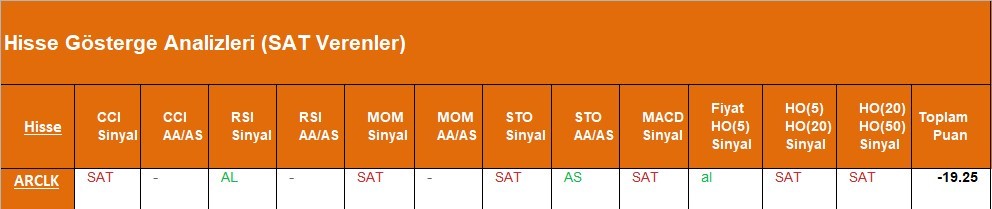 SAT sinyali veren hisseler  09.05.2018 