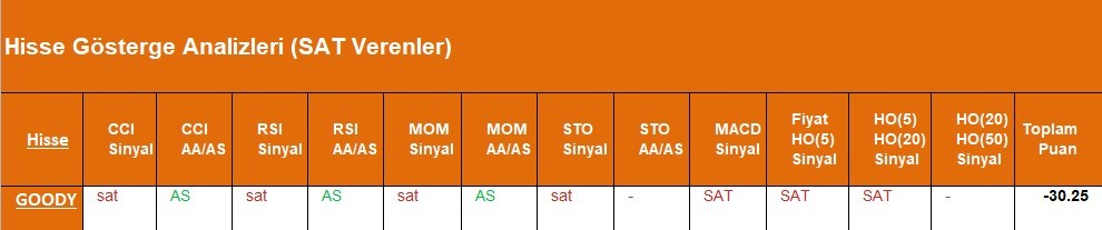 SAT sinyali veren hisseler  09.05.2018 