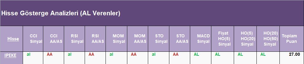 AL Sinyali veren hisseler 01.06.2018 